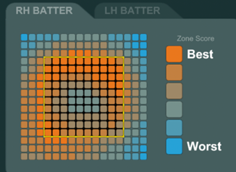 heat map from a pitcher's perspective