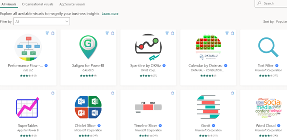 A compariosn of Power BI Desktop with a Pro Power BI Services Online Licnes cmpared to a Free Power BI Services Online License