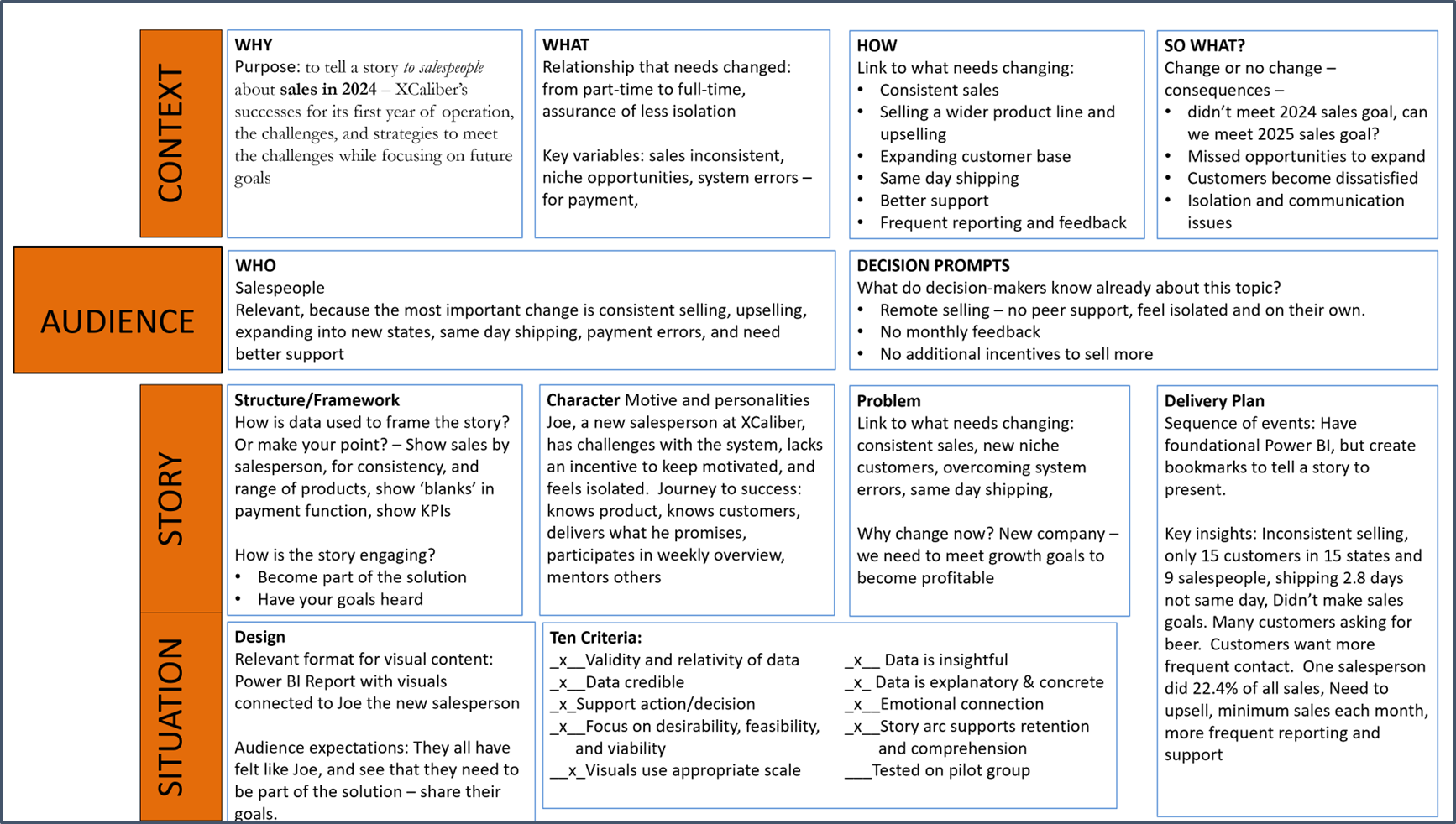 A completed CASS template for XCaliber Food Distribution Company with Context, Audience, Story, and Situation