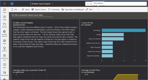 Showing the dashboard with the title and description added in Power BI Services Online