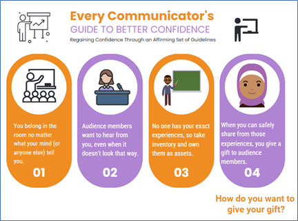 Every Communicator's Guide to Better Confidence: Regaining Confidence Through an Affirming Set of Guidelines. 1: You belong in the room no matter what your mind (or anyone else) tells you. 2: Audience members want to hear from you, even when it doesn't look that way. 3: No one has your exact experiences, so take inventory and own them as assets. 4: When you can safely share from those experiences, you give a gift to audience members. How do you want to give your gift?