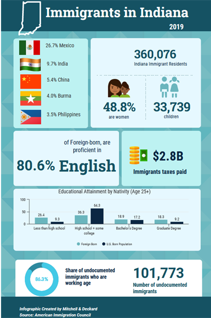Infographic showing an example of using the 5 W's to assess an infographic