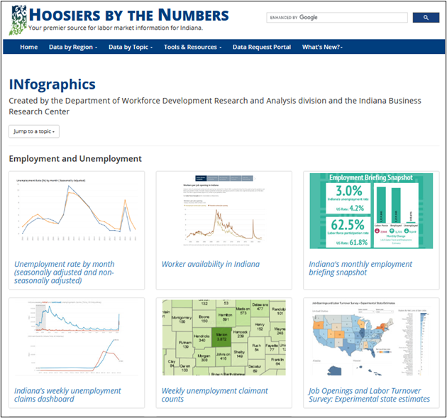 Screenshot of INfographics online dashboard, created by Indiana's Development Research and Analysis division and the Indiana Business Research Center.