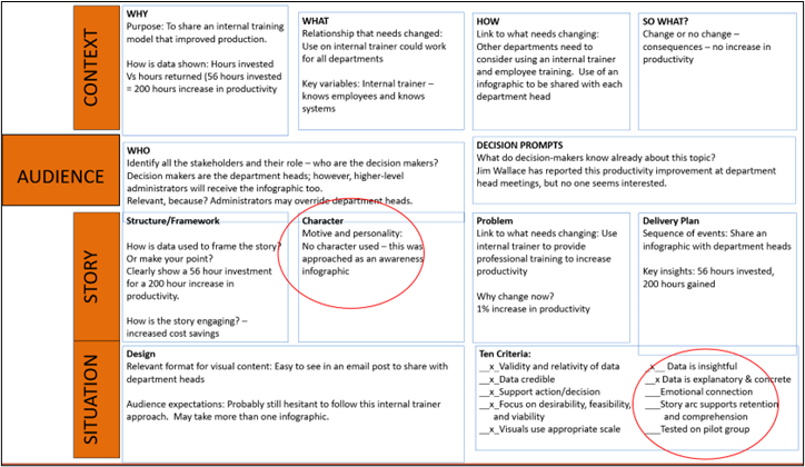 PowerPoint slide showing CASS template boxes
