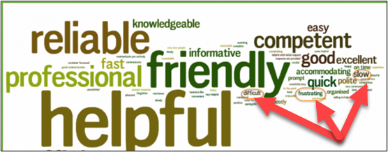 A word cloud of terms used in a customer survey. Large words include, "helpful," "friendly," "reliable," and "professional."