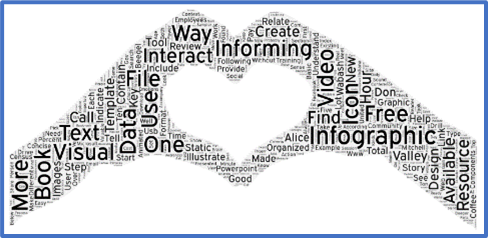 A word cloud in the shape of "heart hands."