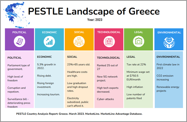 PESTLE Landscape of Greece in 2023