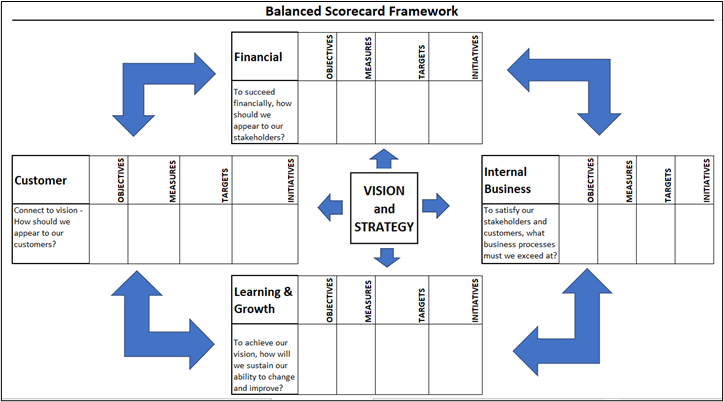Data analysis tools available in Excel (step 6)