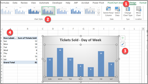 a screenshot of a customized pivot chart to highlight the steps