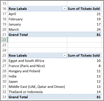 a screenshot showing the copied pivot tables