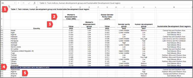 illustrates areas that would need to be deleted (noise) in order to analyze the data