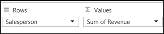 shows pivot chart fiels that should be used to create the revenue by salespeople