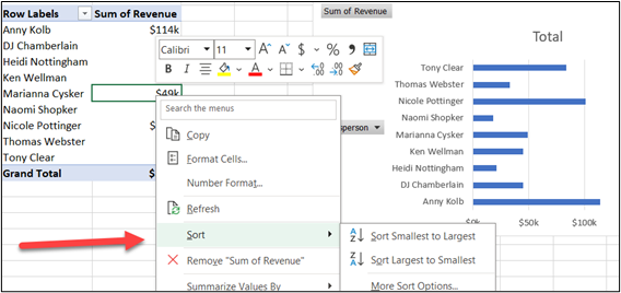 shows sorting revenue by salesperson from largest to smallest