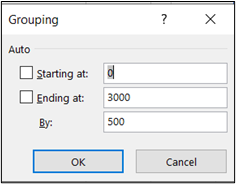 shows how to group invoices (bins) so you can see how well salepeople could upsell