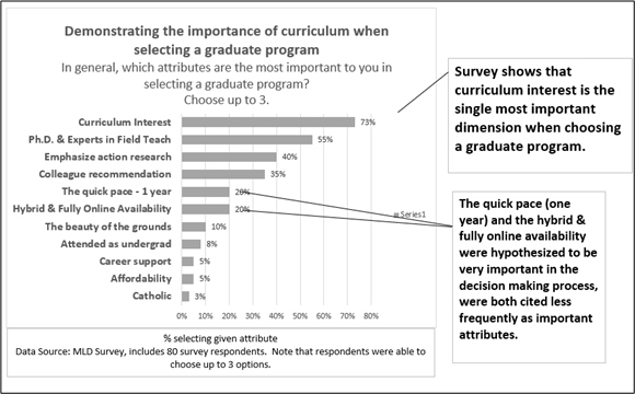 shows a bar chart and suggestions for what could be improved including combining some bars