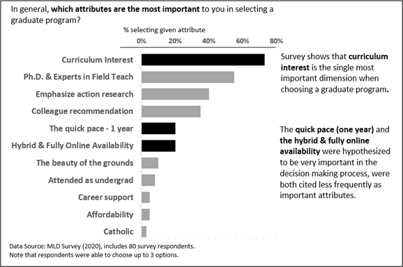 shows the revised bar chart using only black and white and bolded text