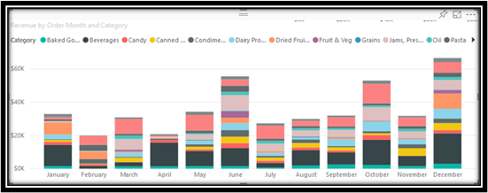 an illustration showing the importance of chunking information