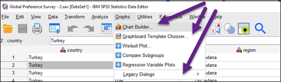 a screenshot showing chart builder and other graphs available in SPSS