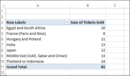 a pivot table showing sum of tickets sold to each destination in Excel