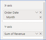 A partial screenshot showing the X and Y axis to create the revenue by month chart in Power BI Desktop