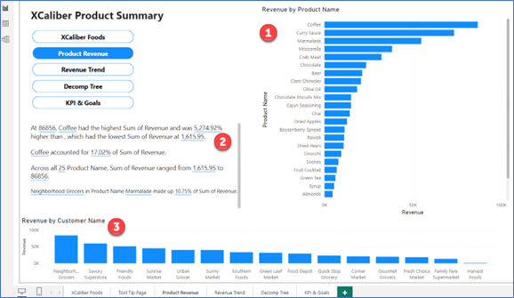 A screenshot showing page 2 highlighted by steps shows navigation buttons, revenue by product name, insights, and revenue by customer name