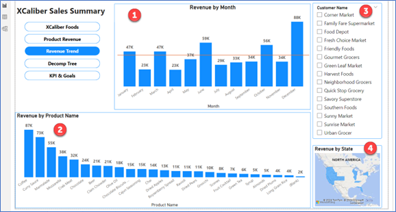A screenshot showing page 3 highlighted by steps to show steps with navigation buttons, revenue by month, revenue by product name, slicer of customers, and a map for revenue by state in Power BI Desktop Report