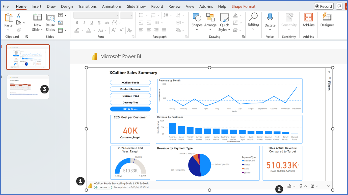 Shows a KPI Power BI page linked into Power Point