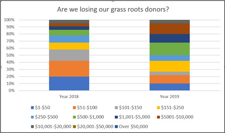 A stacked vertical bar chart with too many categories