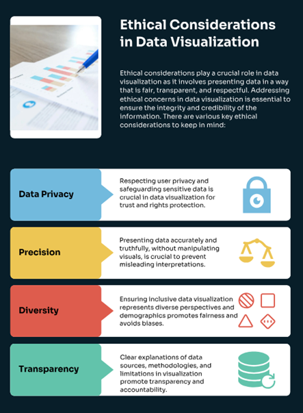 An infographic discussing ethical considerations - data privacy, precision, diversity, and transparency