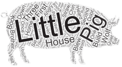 Output of Word Art Analysis