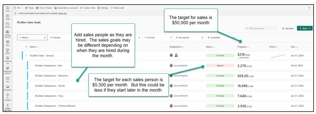 A screenshot in Power BI Services online showing how to add sales people metrics and target goals