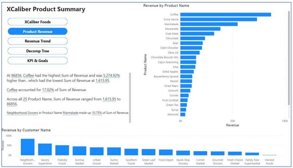 A screenshot showing page 2 of multipage report. Has navigation buttons, revenue by product name, revenue by customer name, and automatic insights - all in Power BI Desktop