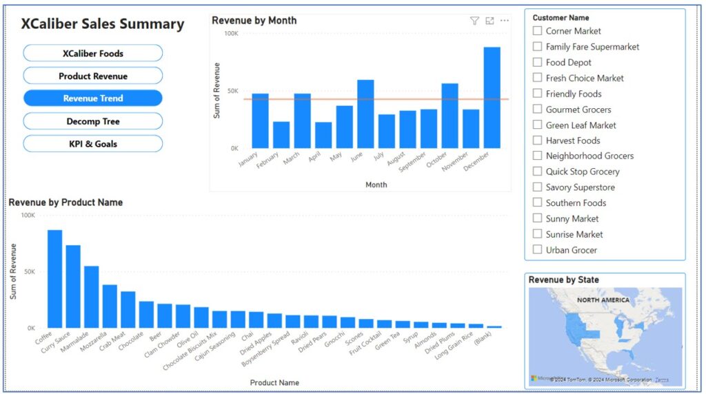 A screenshot of page 3 of multipage report. Has navagation, revenue by month with an average note, a slicer by customer name, revenue by product name and a map showing revenue by state in Power BI Desktop