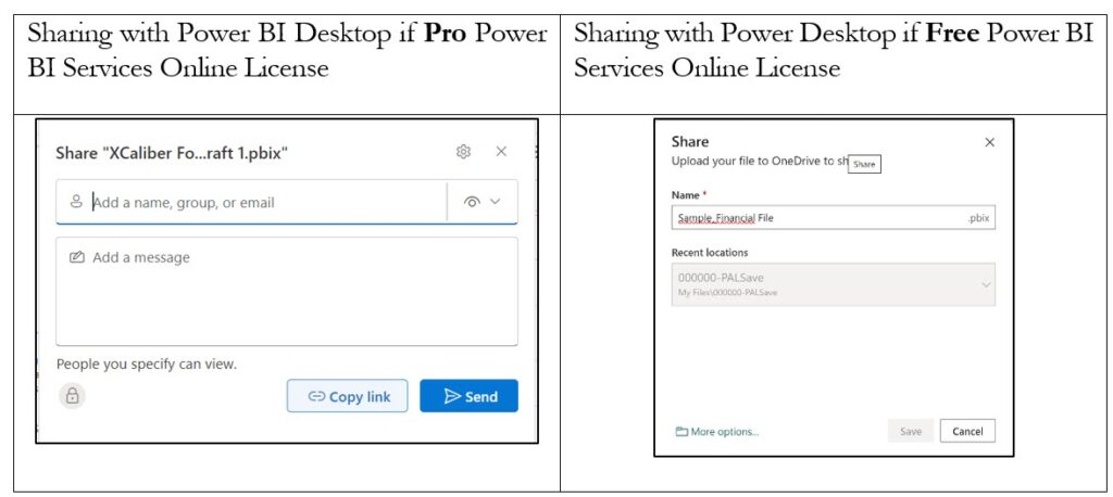 A compariosn of Power BI Desktop with a Pro Power BI Services Online Licnes cmpared to a Free Power BI Services Online License