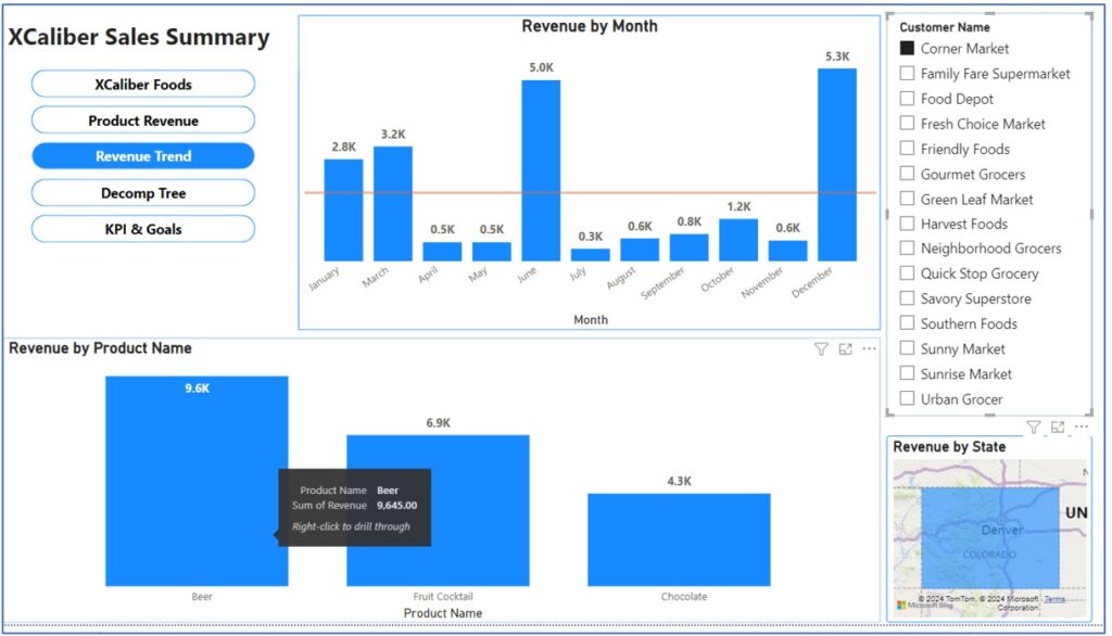 A screenshot using the slicer and selecting one customer to see all the other charts display the data for that customer in Power BI Desktop