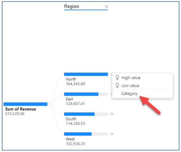 A screenshot using the Decomp tree page to illustrate highest region in revenue in Power BI Desktop