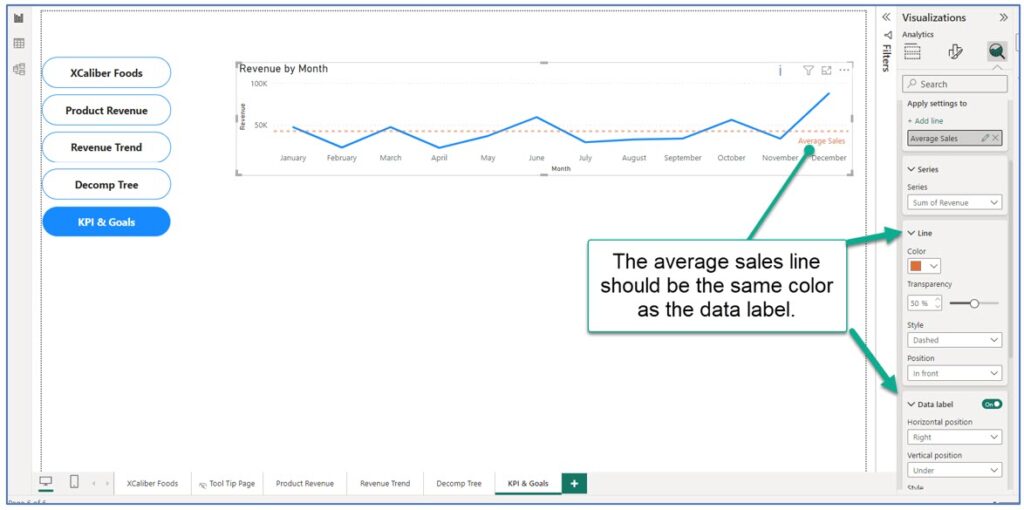 A screenshot showing how to add an average sales line to revenue by month chart in Power BI Desktop
