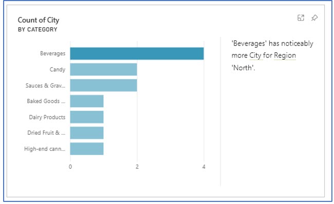A sample chart from quick insights showing category outliers in Power BI Services Online