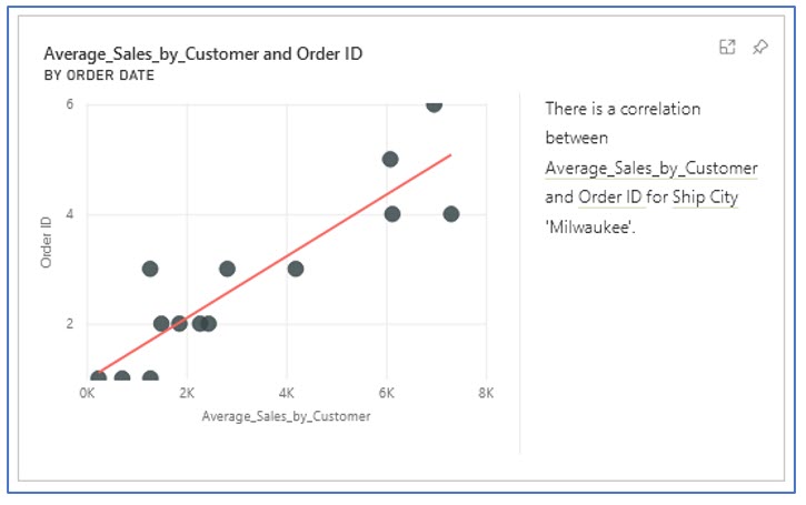 A sample chart showing correlation from quick insights in Power BI Services Online