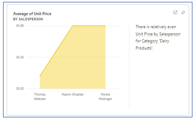 A sample chart showing low variance from quick insights in Power BI Services Online