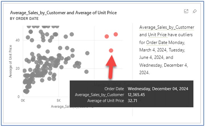 A sample chart showing a scatterplot with outliers selected to show the data behind it in Power BI Services Online