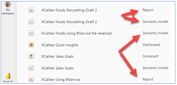 Showing the semantic model and report files in Power BI Services Online
