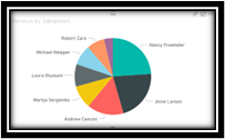 The Bad is a pie chart attempting to show sales amounts by salesperson, but no dollar amounts are labeled.