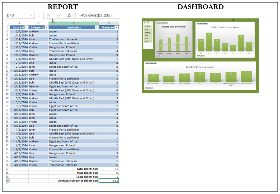 comparing a report Versus a dashboard in Excel