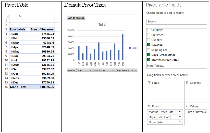 shows a pivot table, default PivotChart, and the fields that should be checked