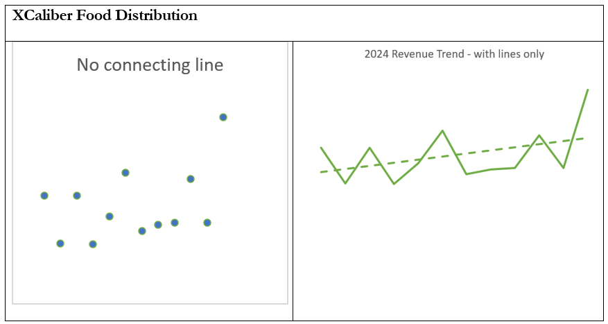 an example of Gestalt Principle of connection showing how a trend line helps explain