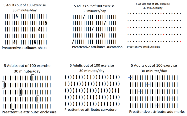 six visuals illustrating preattentive processing