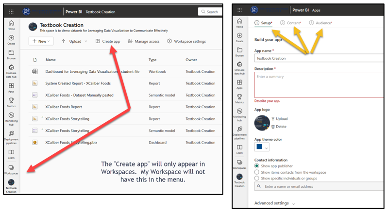A screenshot in Power BI Services Online creating an App in Workspace using a Pro license