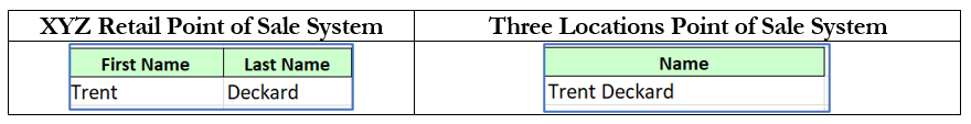 A compariosn of naming conventions where one shows the first and last name in different columns and one shows the entire name in one column
