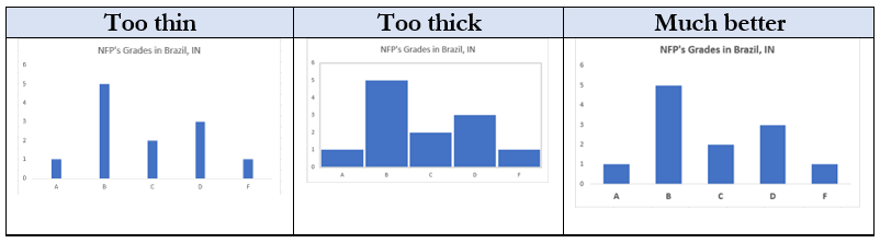 A comparison of data in Excel showing column bar charts too thin, too thick and much better